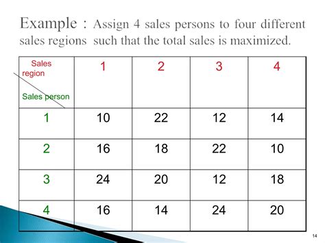 Image result for Assignment Model Lecture Examples