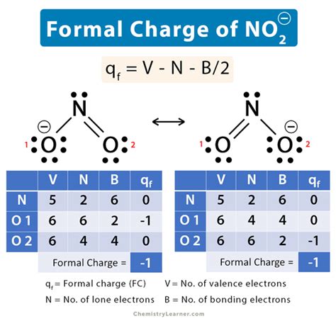 Resonance Structures No2