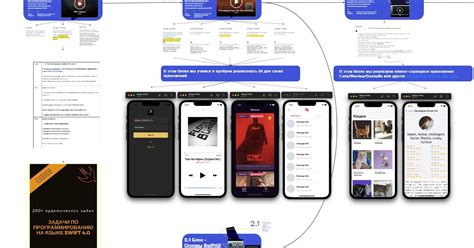 Roadmap для изучения Swift — Teletype