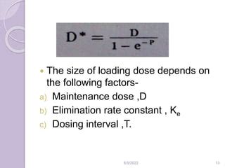 Image result for Loading Dosing Chart