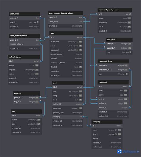Image result for Database Web Design