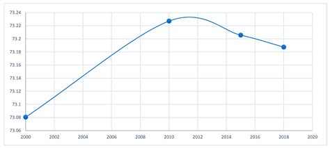 Using Standardized Time Series Land Cover Maps to Monitor the SDG ...