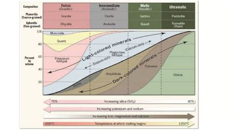 Three Types of Rocks with Examples 的图像结果