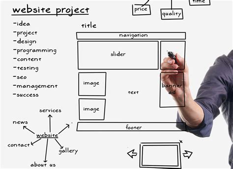 Image result for Web Design Development