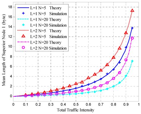 A Hybrid Scheme for Disaster-Monitoring Applications in Wireless Sensor ...