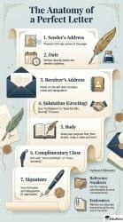 Infographics Formal Letter - Class 10 PDF Download