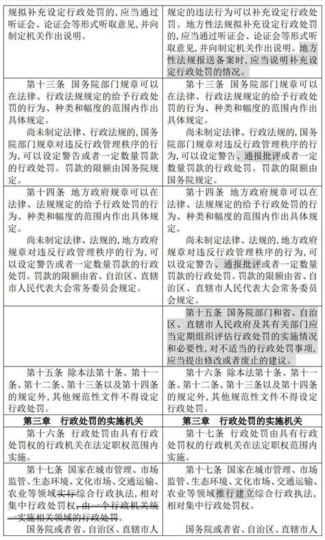 《中华人民共和国公司法（修订草案）》公布（附修改前后对照表） - 成渝商务