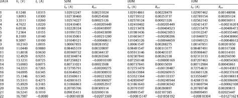 Image result for Electrical Engineering Relative Error