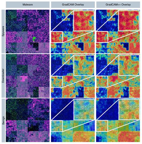 MalVis: Large-Scale Bytecode Visualization Framework for Explainable ...