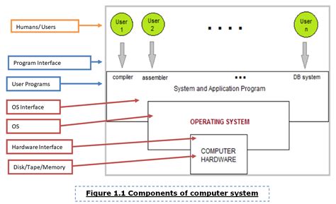 Operating Systems College Computer Science 的图像结果