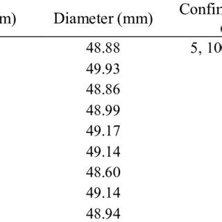 Image result for Dynamic Load Testing