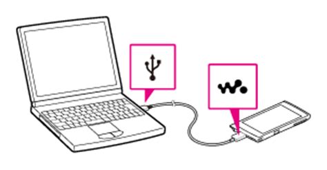 WALKMAN Help guide | Connecting by USB