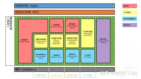 AUTOSAR MATLAB TPT Test Case 的图像结果
