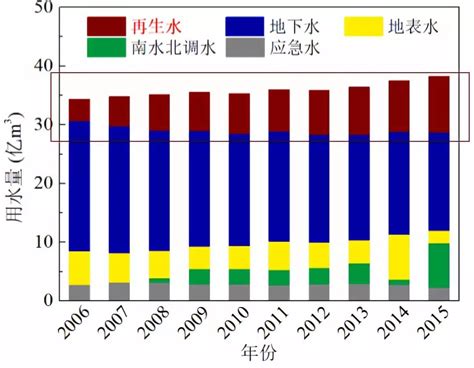 中国水资源现状分析，水资源人均占有率不足「图」_趋势频道-华经情报网