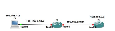 Image result for Router Access Control List
