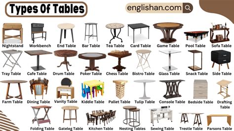Image result for Types of Function Tables