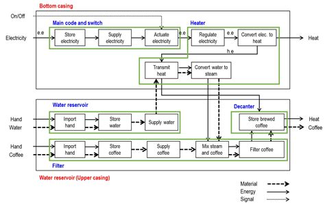 A Part Consolidation Design Method for Additive Manufacturing based on ...