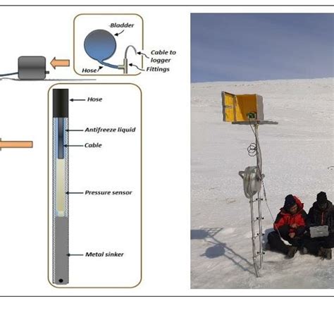 Pressure Sensor Installation 的图像结果