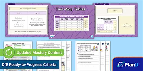 👉 Y5 Statistics PlanIt Maths Lesson 4 Two-Way Tables