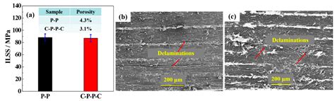 Improving Electromagnetic Interference Shielding While Retaining ...