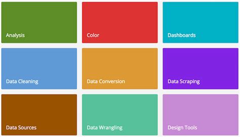 Visualization Tools 的图像结果