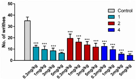 Molecules | Special Issue : Opioids and Their Receptors: Present and ...