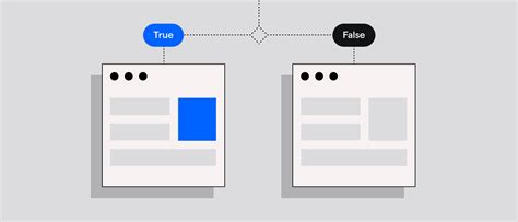 Image result for Feature Toggle in Java Spring Boot