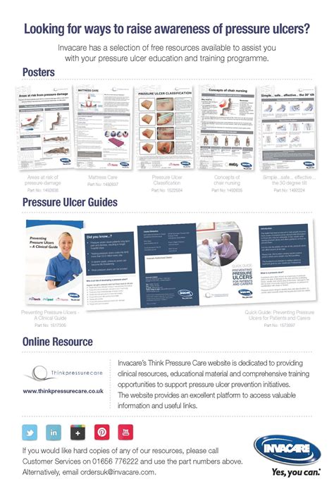 Wound Care Nurse Certification For Rn