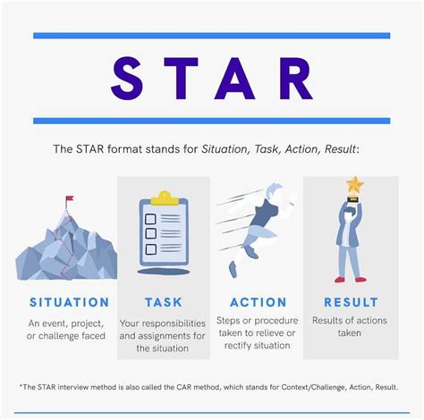 Good Job Interview Example Star 的图像结果