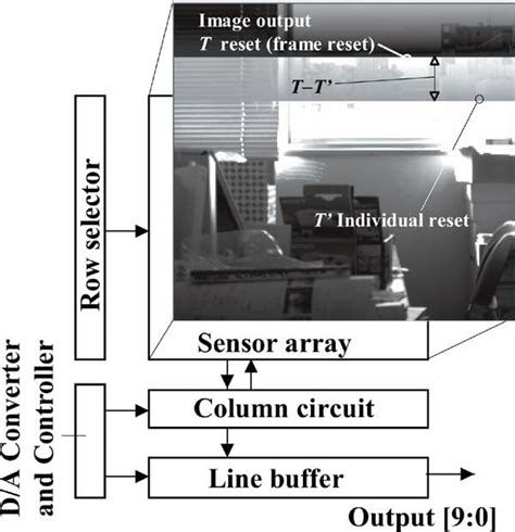 Example of System Simulation Exercise 的图像结果