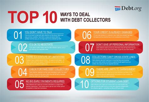 Debt Collection Scams & Scare Tactics