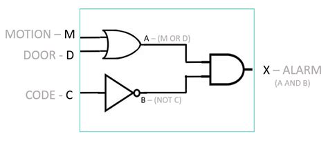 Image result for What Is Boolean Computing