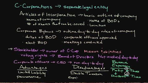 Corporation 的图像结果