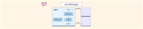The Philosophy of AI and the AI of Philosophy