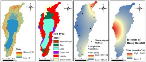 Water | Special Issue : Environmental Risk Management