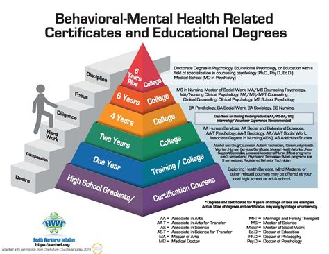 Behavioral Health