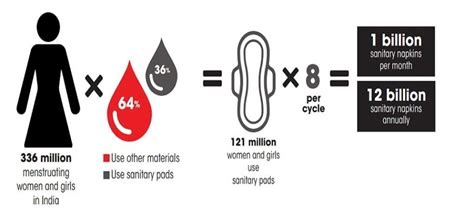 World Menstrual Hygiene Day 2023