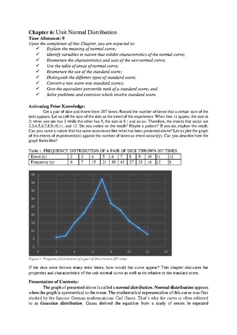 Image result for Unit Normal Distribution Chart