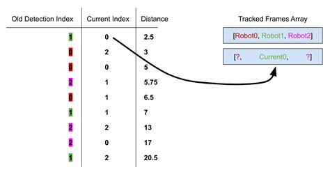 Image result for Mapping Robot Control