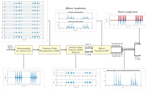 Image result for Detection Algorithm in Operating System