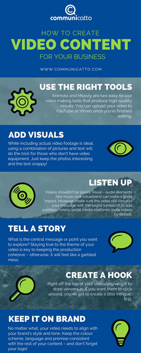 Create Video 的图像结果