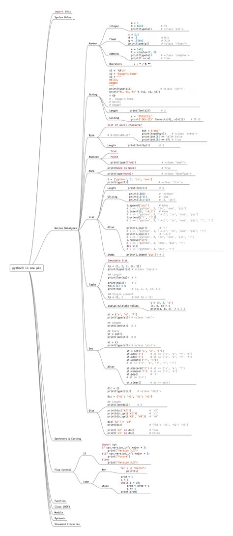 Langage Python Programmation 的图像结果