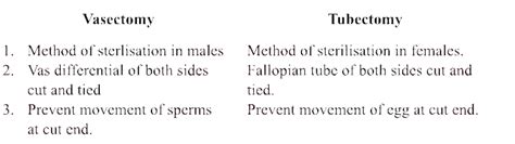 Differentiate between vasectomy and tubectomy