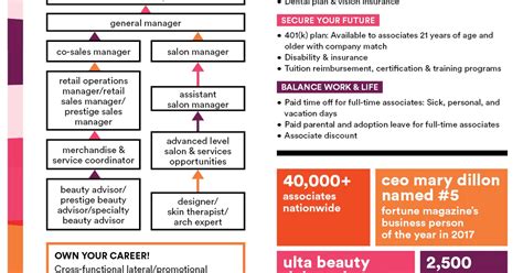 Image result for Ulta Task Associate