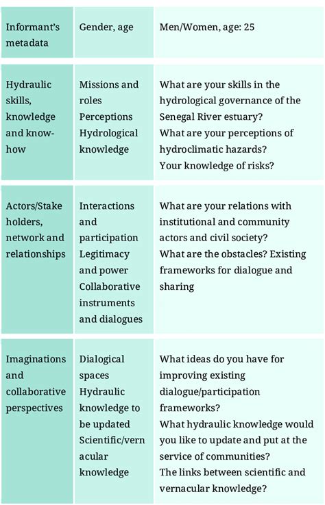 Image result for Matrix Interview