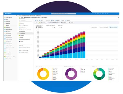 Image result for Azure Cost Management Icon
