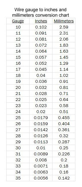 Wire Gauge To Mm Conversion _ Tableau Conversion Gauge Awg - LPLFNC