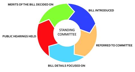 Standing Committee 的图像结果