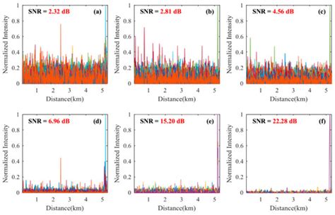 Localization and Discrimination of the Perturbation Signals in Fiber ...