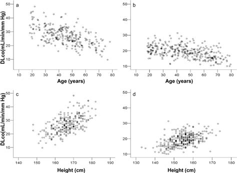 Image result for Single Breath Diffusing Capacity